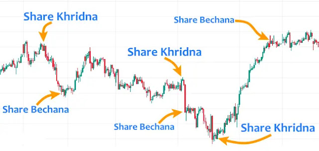 kya share market jua hai, kya stock market jua hai, kya trading ek juaa hai, share market satta hai, kya share market sahi hai, kya share market haram hai