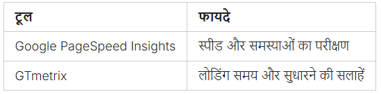 Website Speed बढ़ाने के तरीके