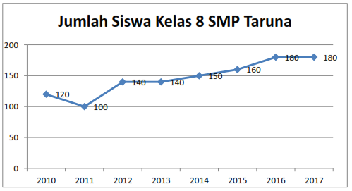 Latihan Soal Pat Matematika Smp Kelas 8 Tahun 2019 2020