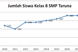 Soal Pat Ipa Kelas 8
