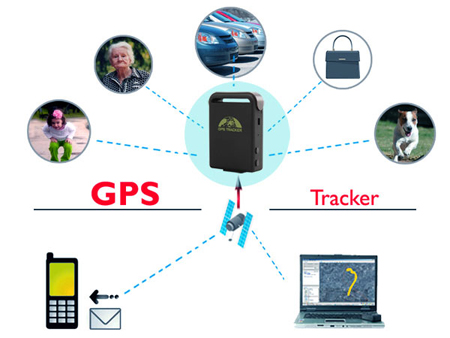 Spy Gps Personal Tracker