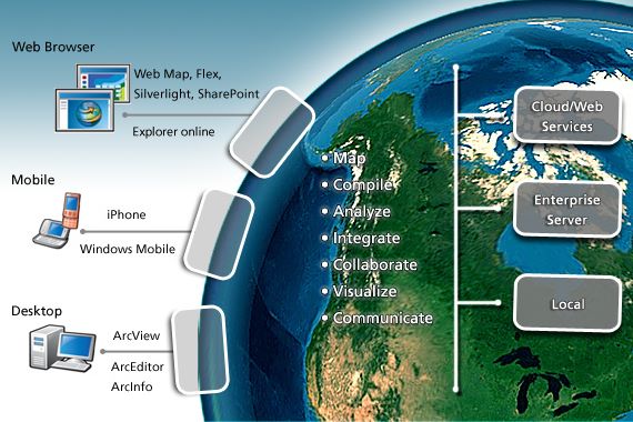 Spek Komputer untuk Arcgis 10  MAESTRO COMPUTER