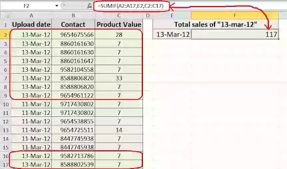 Sumif function in excel in hindi