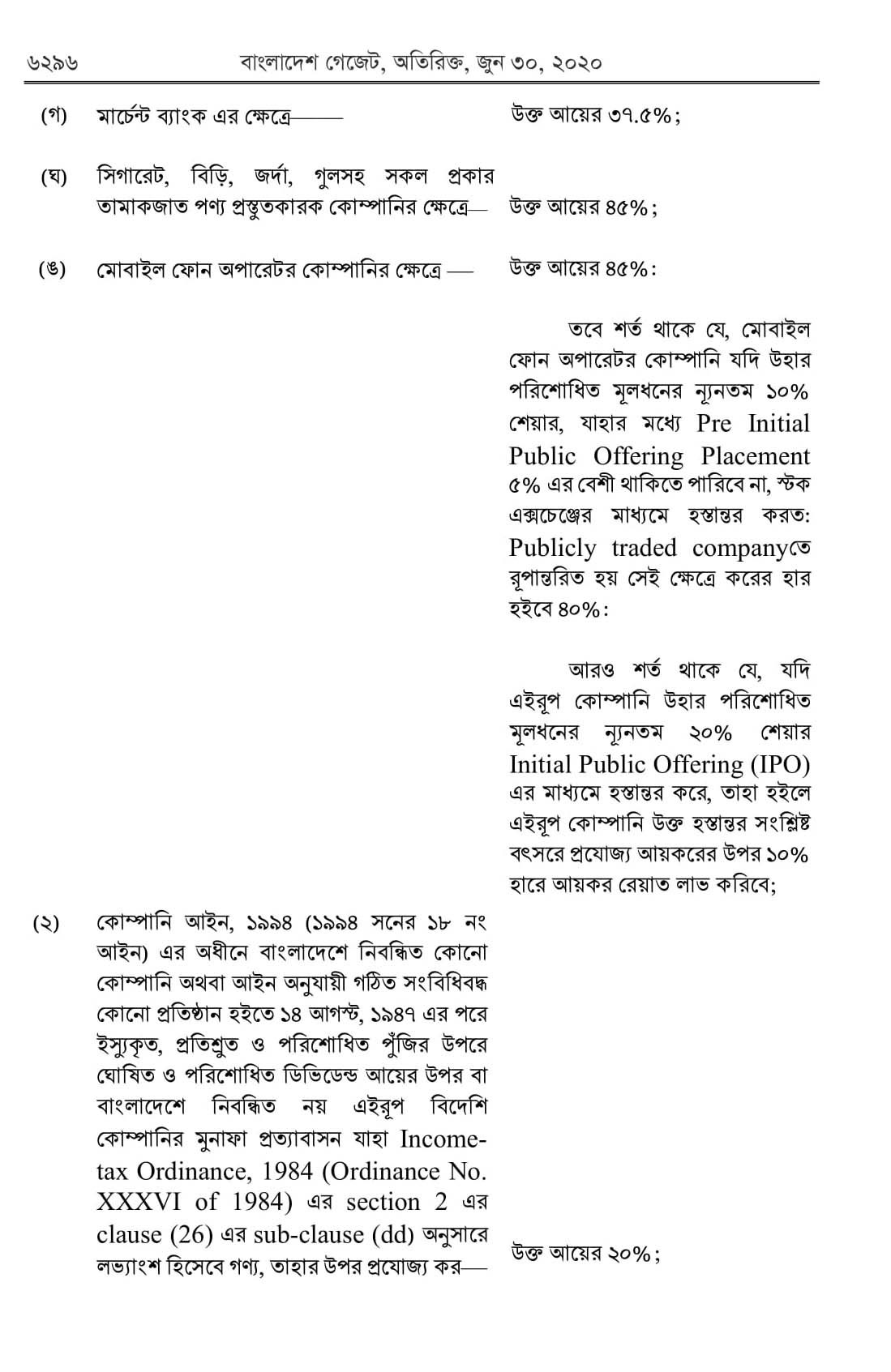 Important Changes Finance Act-2020-21  অর্থ আইন -২০২০-২১ এর জন্য গুরুত্বপূর্ন পরিবর্তণ সমূহ