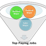 Types Of Business Jobs