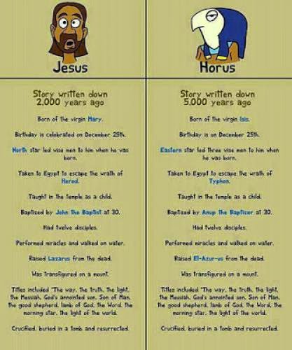 Is Jesus A Rehashed Myth From The More Ancient Horus