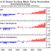 There Was No 'Pause' in Global Warming