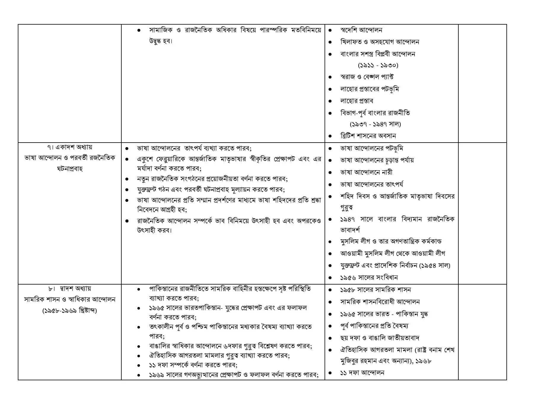 ২০২১ সালের এসএসসি পরীক্ষার সিলেবাস |Ssc syllabus 2021 Bangladesh | এসএসসি সিলেবাস  |  এস এস সি সিলেবাস ২০২১