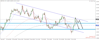 myfxvoyage.blogspot.com GBPUSD Short Trade