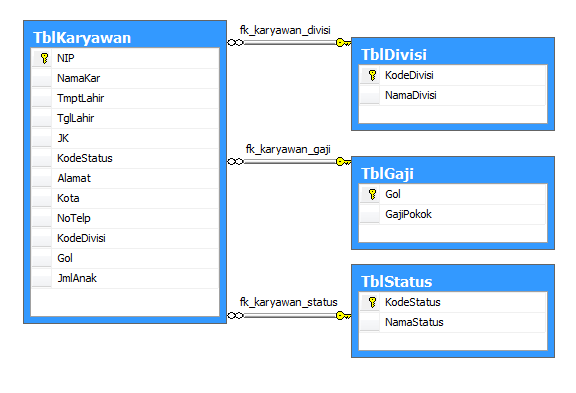 Contoh Query Create Database - Contoh Club