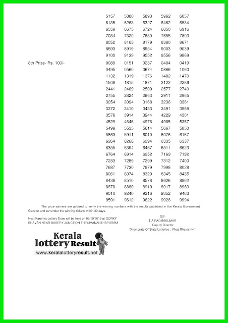 Kerala Lottery Result; 29-09-2018 Karunya Lottery Results "KR-364"