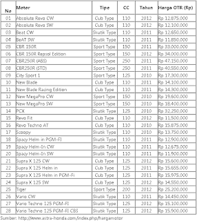  Daftar Harga Motor Honda  Terbaru Maynimerry