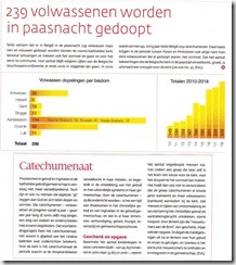 Week 2018-14 - Tertio Paasdoop 20180001
