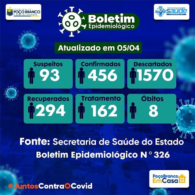 POÇO BRANCO: BOLETIM  EPIDEMIOLÓGICO Nº 326, ATUALIZADO ATÉ ESTA SEGUNDA-FEIRA (05)