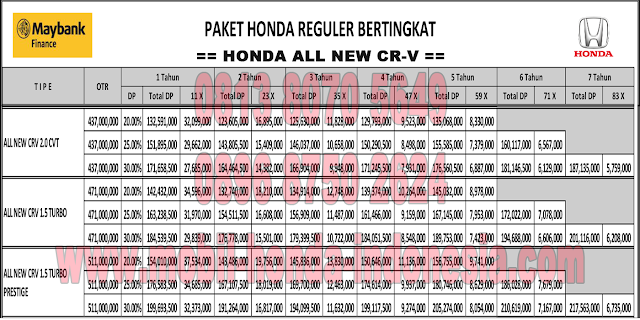 promo kredit mobil honda all new cr-v paket bunga rendah maybank finance