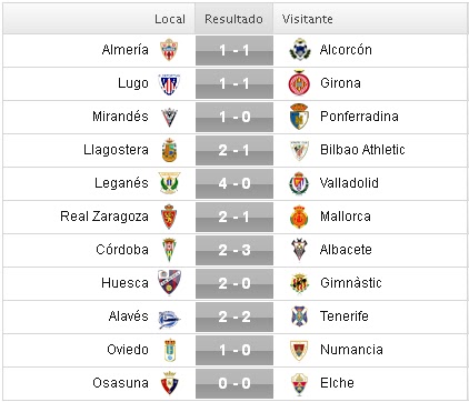 Liga Adelante 2015-2016: Jornada 33