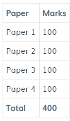 jharkhand pcs j syllabus