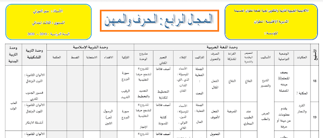 التوزيع الوحدة الرابعة االمستوى الثالث