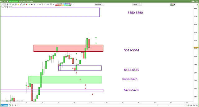 Matrice de trading pour Mardi [01/08/18] bilan