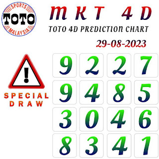 Sports toto 4D: mkt 4D chart