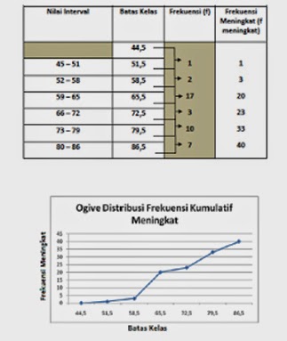 Distribusi Frekuensi Relatif dan Kumulatif