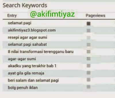 ♥ Search Keywords Blog Akif Imtiyaz 1 Mac 2015 ♥