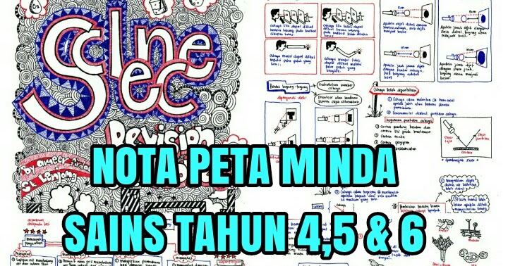 Nota Sains Tahun 4, 5 & 6 Peta Minda Cikgu Ameer Firdaus