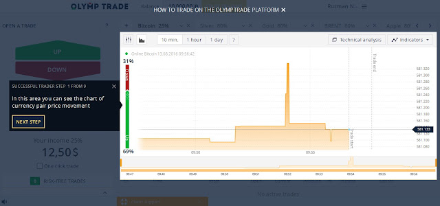 Seiring  kemajuan dunia internet ibarat kini ini OlympTrade.com: Broker Trading Binary Options Dengan Beragam Keunggulan dan Fitur Lengkap yang Memanjakan