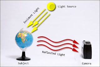 ccontoh pengukuran cahaya dengan reflective metering