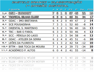 cde_classificação