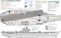 Ulyanovsk-class aircraft carrier