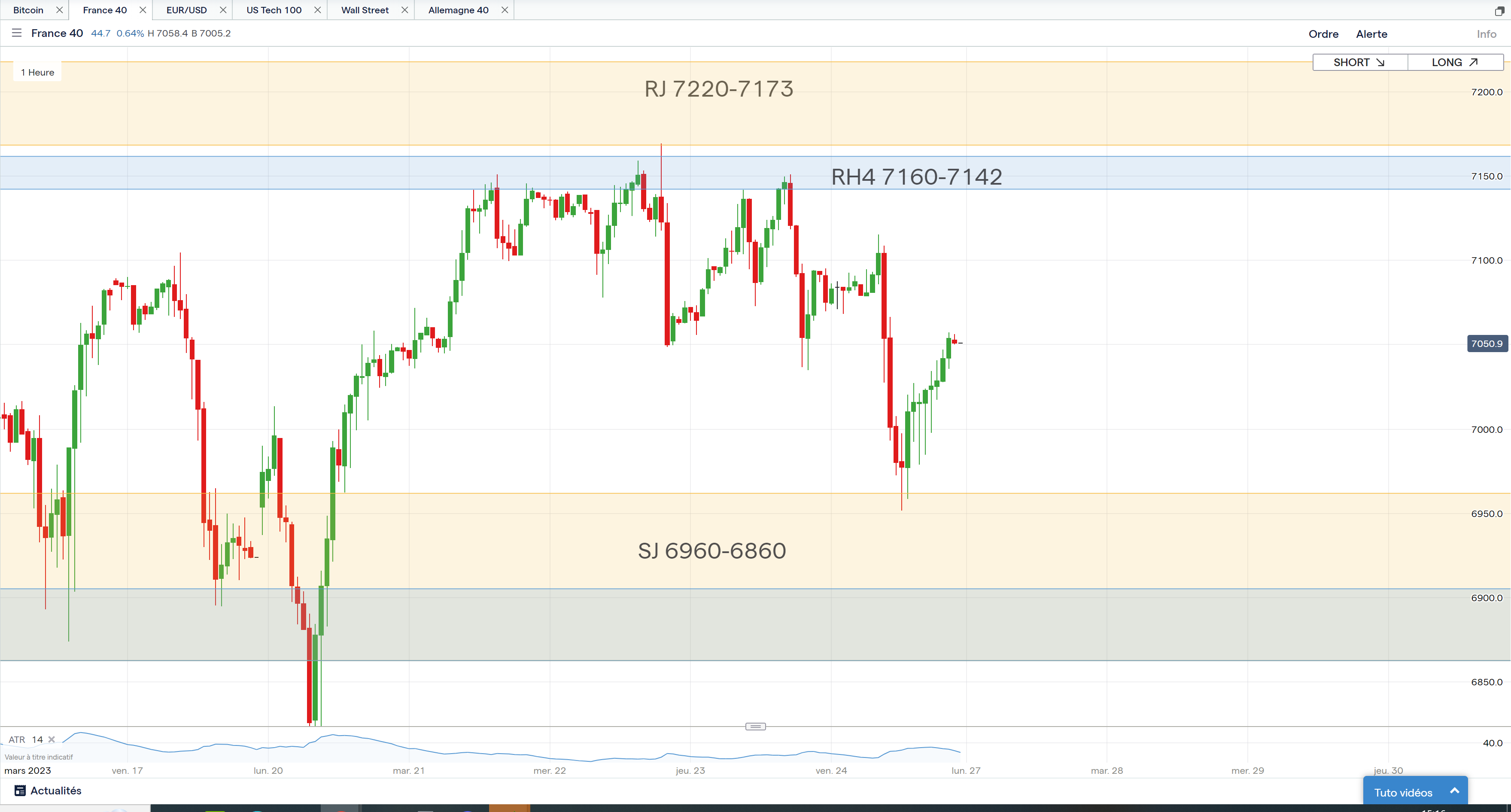 Trading cac40 27/03/23