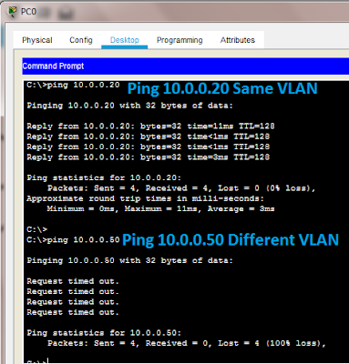 VLAN Configration in Cisco Switch Using Packet Tracer with Three vlan