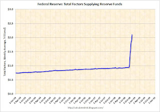 Federal Reserve Assets