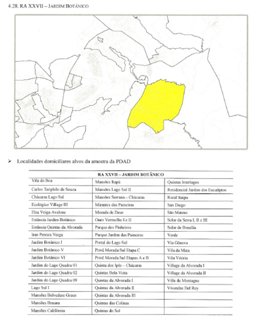 Informação levantada pela CODEPLAN