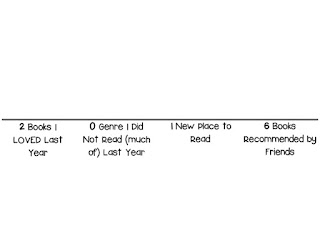 Reading Resolutions Printable 3