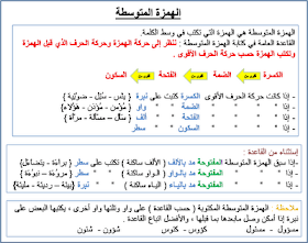 الهمزه في اخر الكلمه بعد الياء