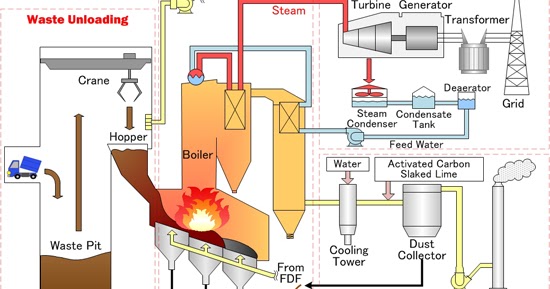  Jenis  Jenis Boiler  DUNIAPEMBANGKITLISTRIK Lowongan 