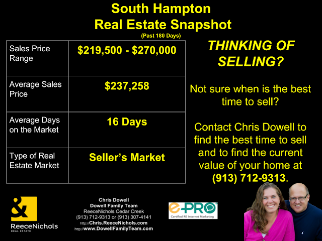 South Hampton Real Estate Snapshot - Olathe, KS.