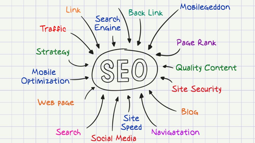 what are the most important seo ranking factors in 2021