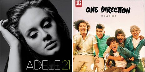 Adele and One Direction, Increases In The U.S. Album Sales