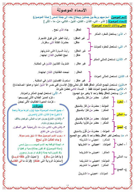 شرح قواعد اللغه العربية للصف الاول متوسط
