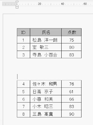 表が２つに分割