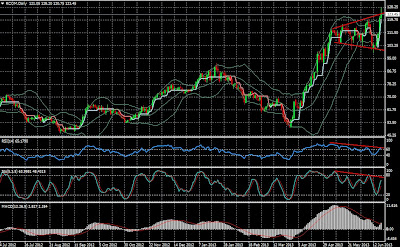 R. Com making a broadening top and showing signs of weakness.