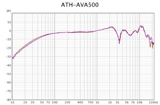 frequency response