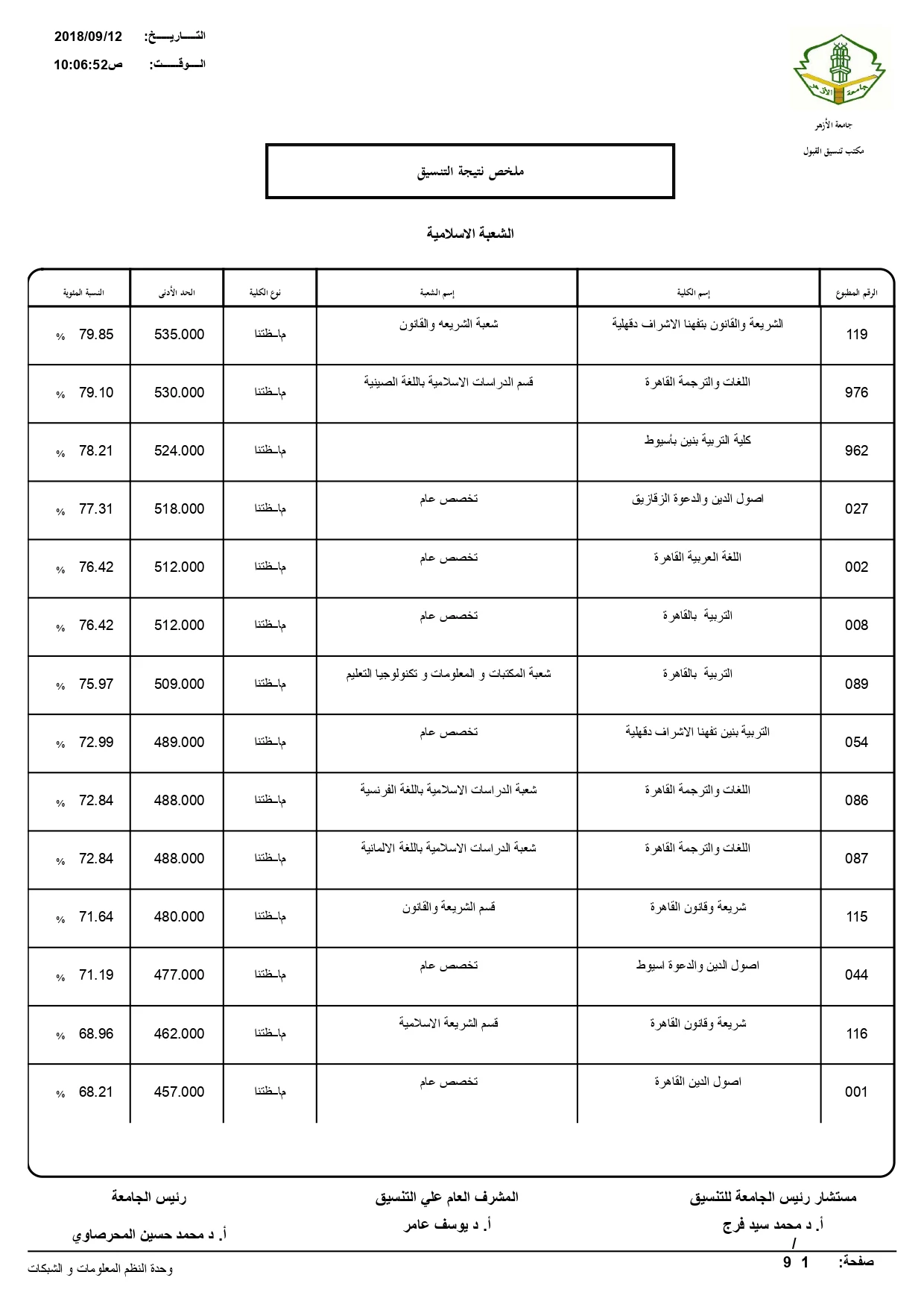 تنسيق الأزهر «علمي وأدبي بنين وبنات وشريعة»