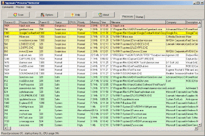 Spyware Process Detector