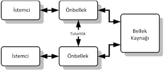 önbellek tutarlılığı