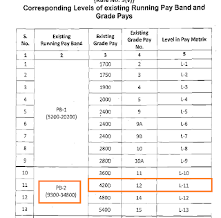 Rajasthan 2nd Grade Teacher Pay Scale