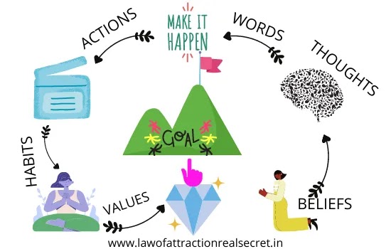 what is affirmation,  what does affirmations mean,    what does words of affirmation mean,              what is affirmations mean,          what is the definition of affirmations,      what does positive affirmation mean,        what does the bible say about affirmation,                            what is meaning of affirmation,  what does affirmation mean in the bible,        what is the meaning of words of affirmation,  affirmations to attract what you want,                                  what are the words of affirmation,            what are positive self affirmations,                          what is the power of affirmations, affirm, affirmation